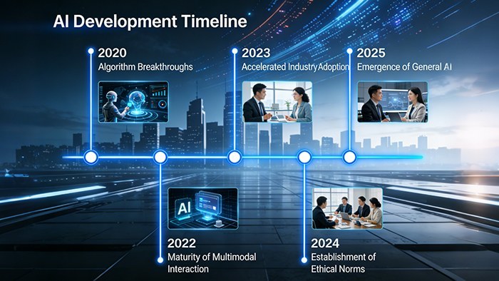 Последние блоги о компании The Development of AI Functions and Their Impact on the Commercial Display Industry