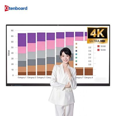 55 Inch Compact 4K Interactive Whiteboard with Mobile Stand Wi-Fi 6 Wireless Casting for Huddle Room Small Office